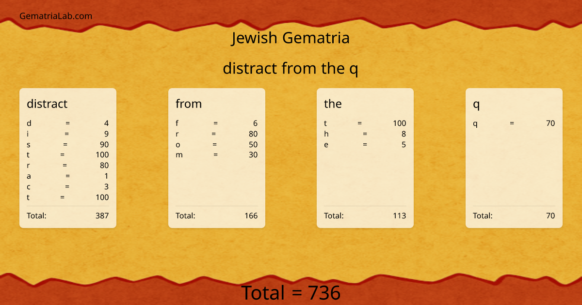 distract from the q in jewish Gematria